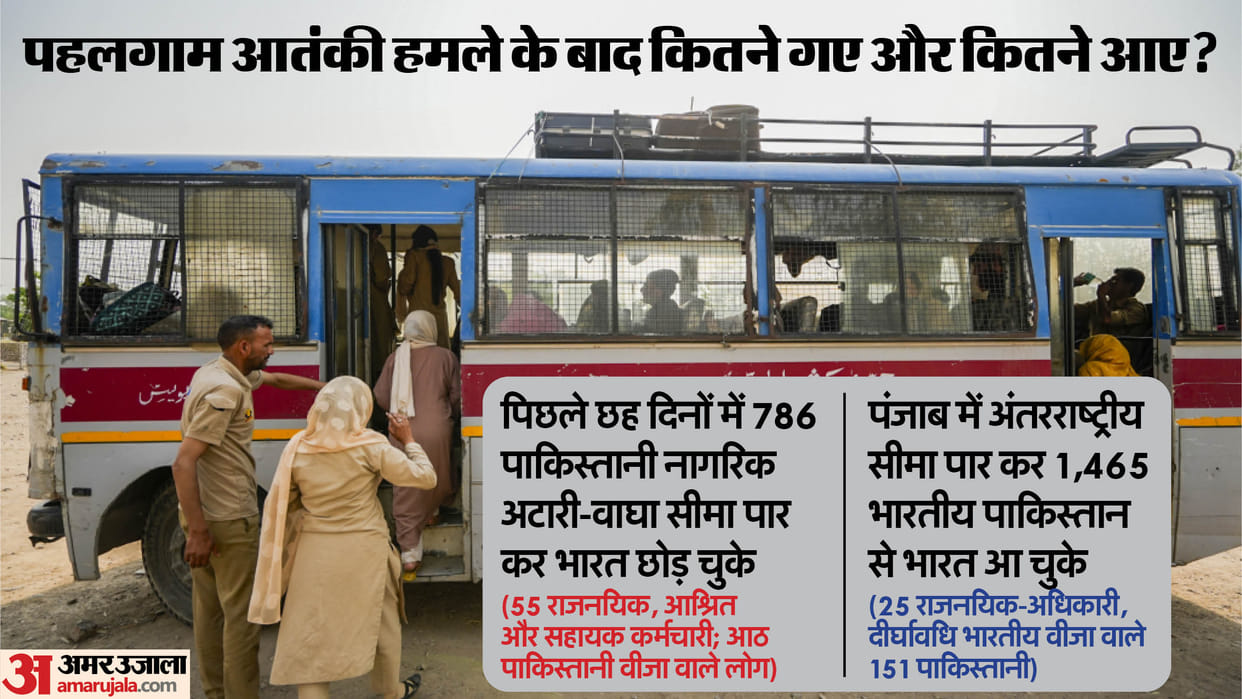 India relaxes deadline, allows Pakistanis to leave country until further orders Latest News Update