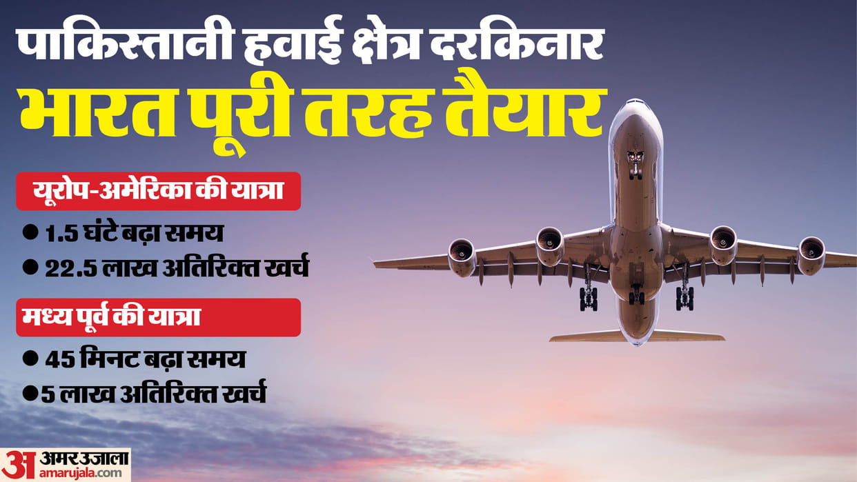Pahalgam Attack Indian Airlines Face ₹77 Crore Weekly Expense Due to Airspace Restrictions