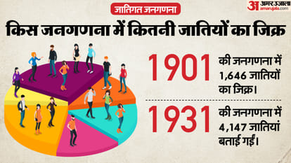 Caste census will strengthen divisive forces, due to which India may be deprived of its demographic dividend