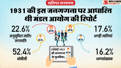 Caste census will strengthen divisive forces, due to which India may be deprived of its demographic dividend