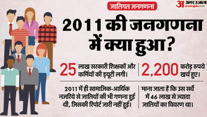 Caste census will strengthen divisive forces, due to which India may be deprived of its demographic dividend