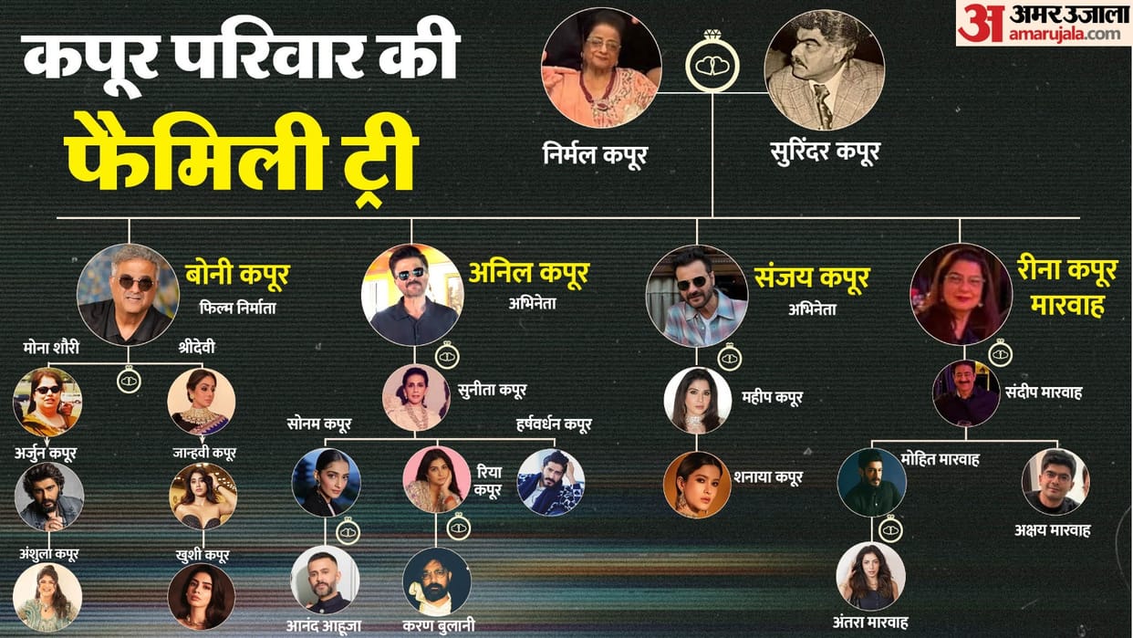 Nirmal Kapoor Death: Know about Kapoor family tree Boney Anil Sanjay Kapoor Mother and all details