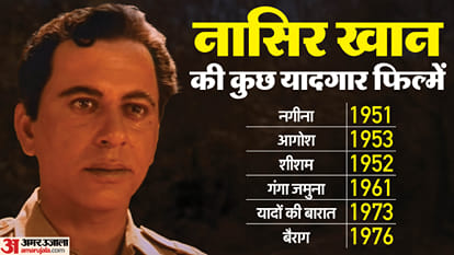 Nasir Khan Death Anniversary Know Lesser Know Facts about Indian Actor