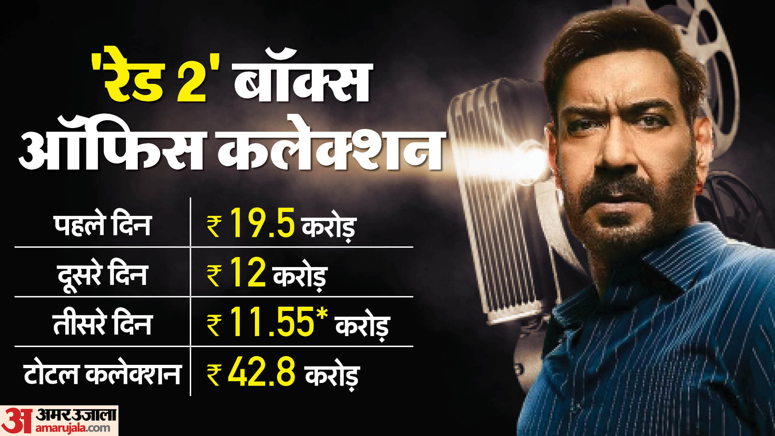 Raid 2 Day 3 Box Office Collection: Ajay Devgn Vaani Kapoor Riteish Deshmukh Movie Earnings and Occupancy