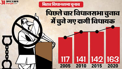 बिहार चुनाव