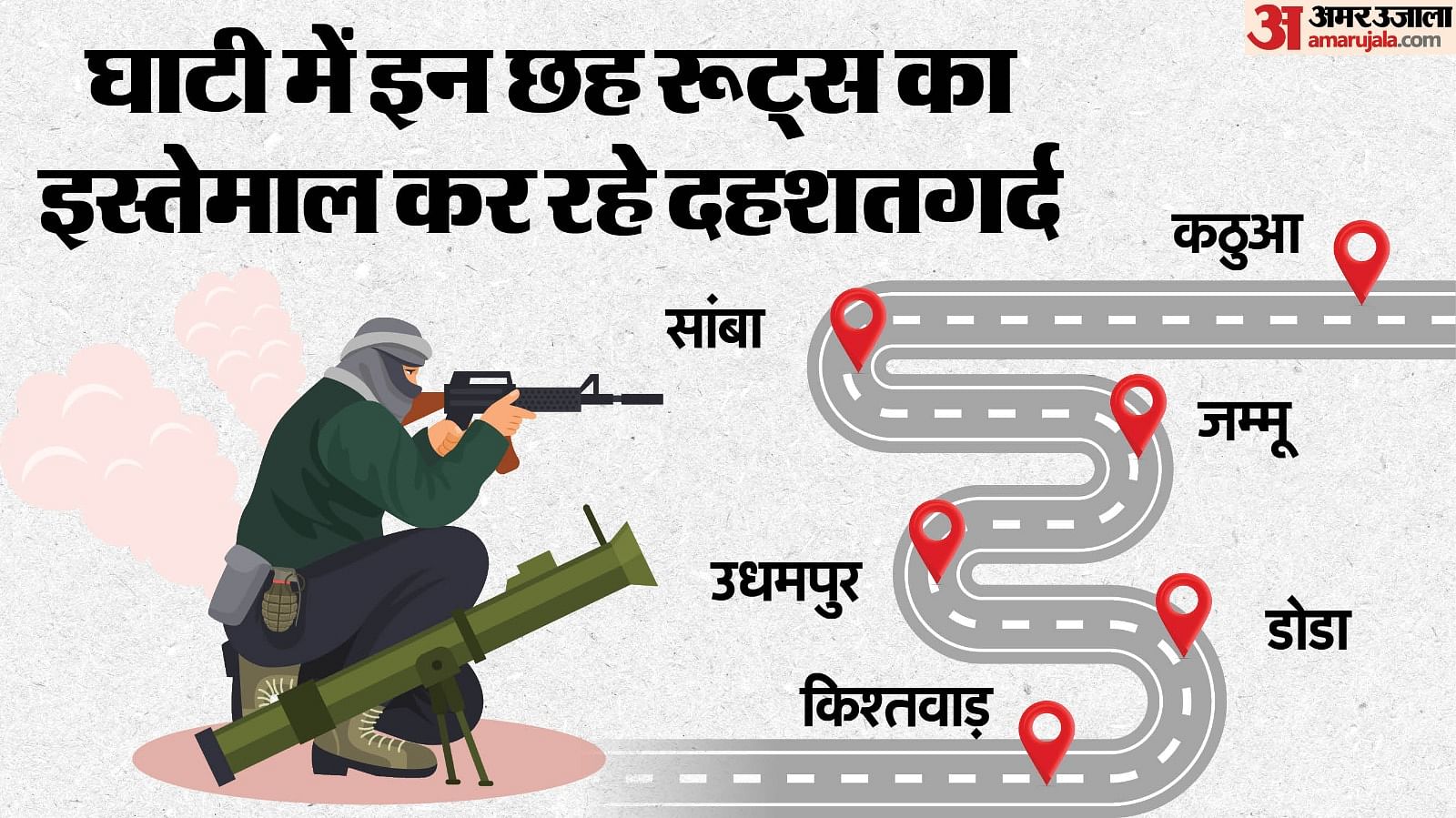 जम्मू संभाग में आतंकी कर रहे इन मार्गों का इस्तेमाल