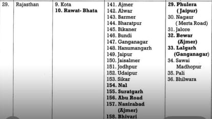 Rajasthan Mock drill will be conducted here including border districts Barmer Jaisalmer and Ganganagar