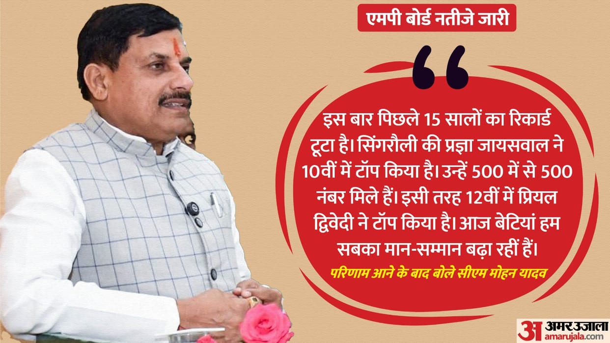 MPBSE MP Board Result 2025 Declared Girls Dominate, Madhya Pradesh CM Mohan Yadav on Failed Students