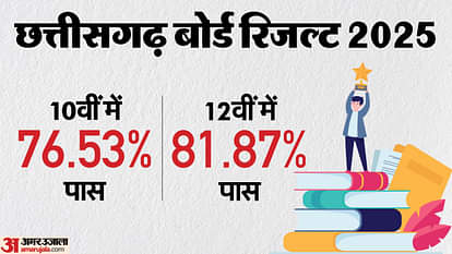 CG Board Result 2025