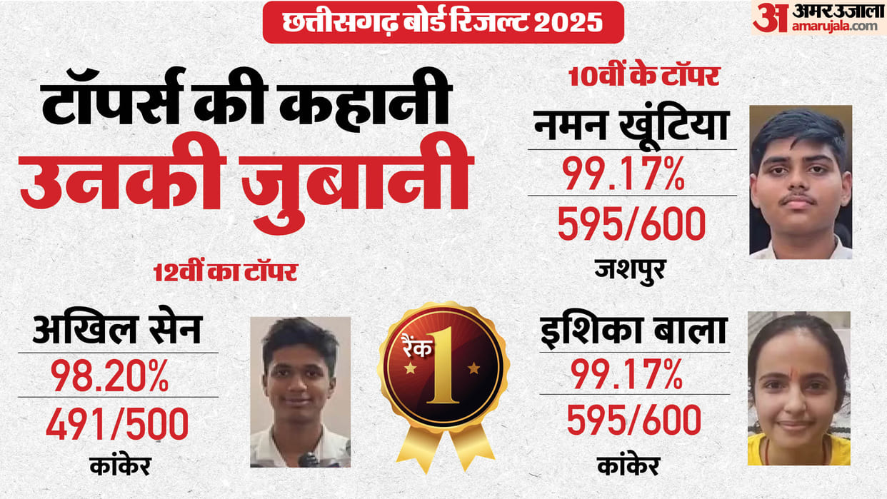 CG Board Toppers: Battling Blood Cancer, Ishika Bala Class 10 Topper, Read All Toppers Inspiring Stories here