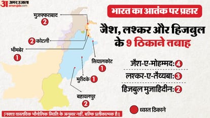Operation Sindoor: All party meeting today, Govt informed about counter action-future strategy, know updates