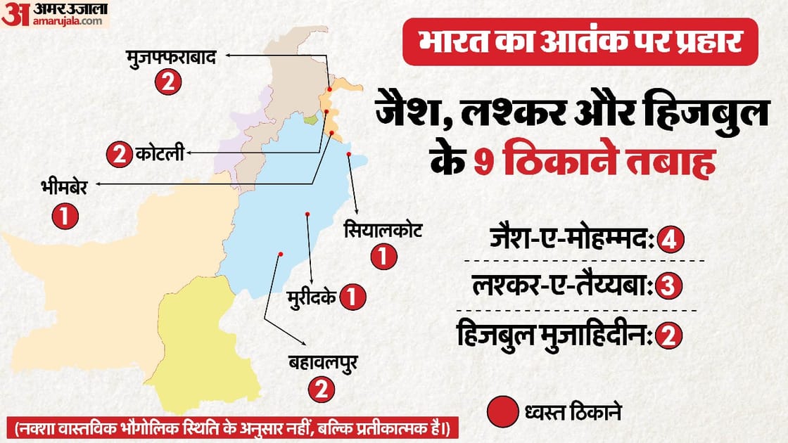 What is Operation Sindoor Kya Hai All You Need To Know India Revenge to Pakistan after Pahalgam Terror Attack