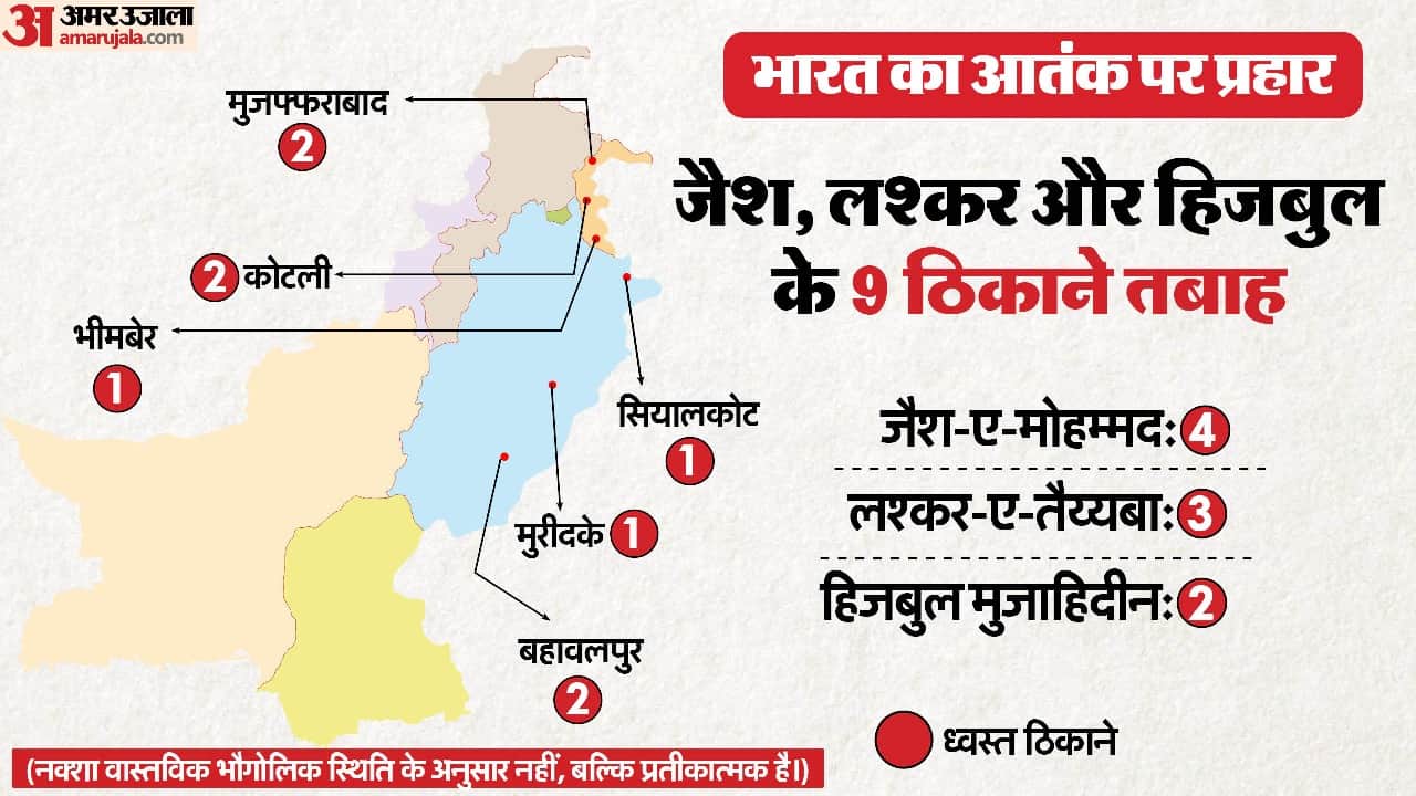 What is Operation Sindoor Kya Hai All You Need To Know India Revenge to Pakistan after Pahalgam Terror Attack