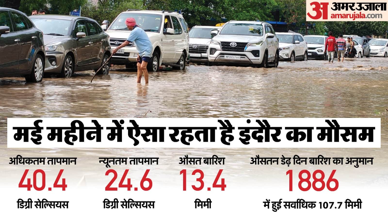Rainfall in Indore created history 138 year old record broken by May rain