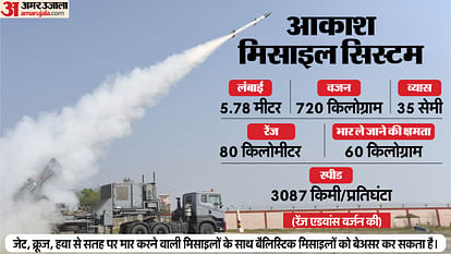 Dr Prahlada Ramarao reacts on Akash system, also developed by him, which stopped PAK Missiles