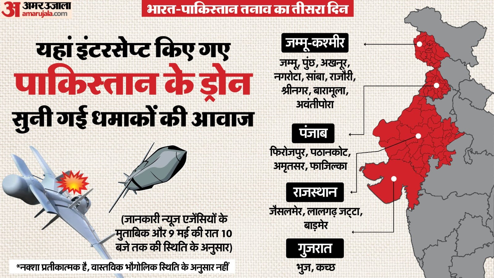 पाकिस्तान के ड्रोन हमले नाकाम।
