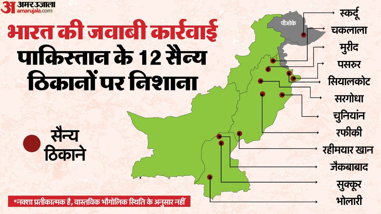 India Press Briefing Analysis: Pakistan fired high speed missile in response India broke its back at six place