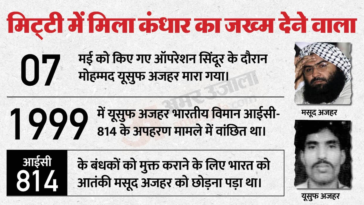 Operation Sindoor strikes kill Jaish Chief Masood Azhar's brother-in-law, the man behind IC-814 hijacking