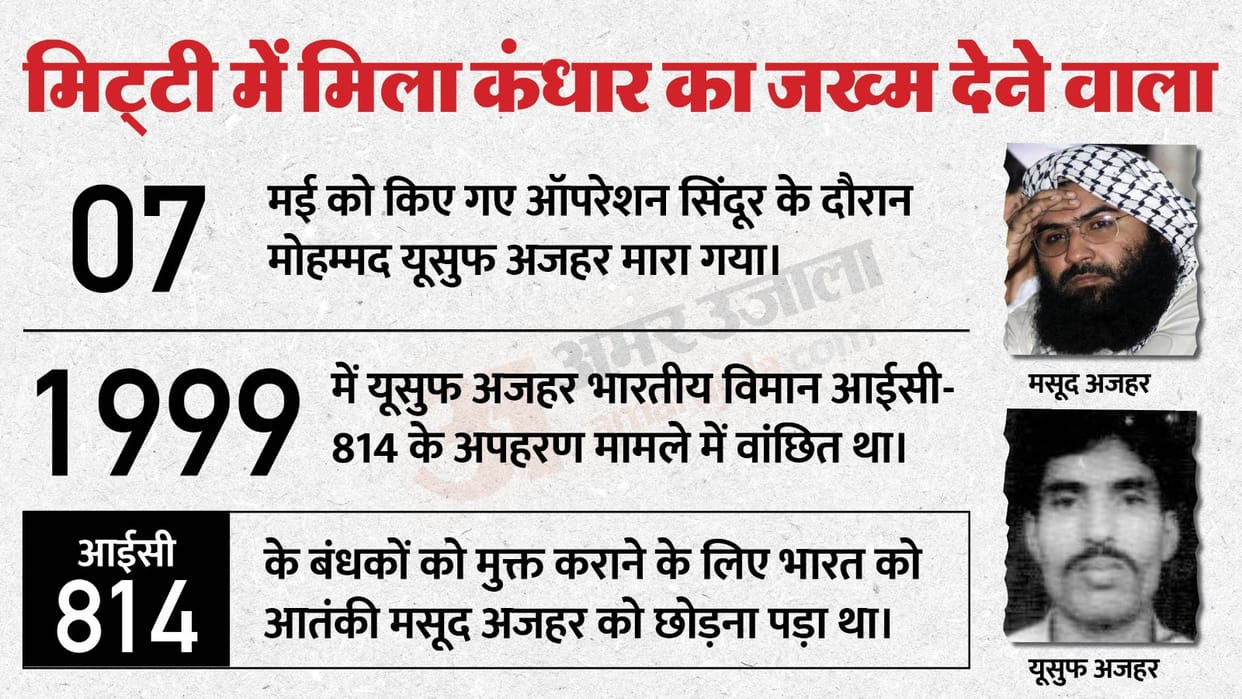 Operation Sindoor strikes kill Jaish Chief Masood Azhar's brother-in-law, the man behind IC-814 hijacking