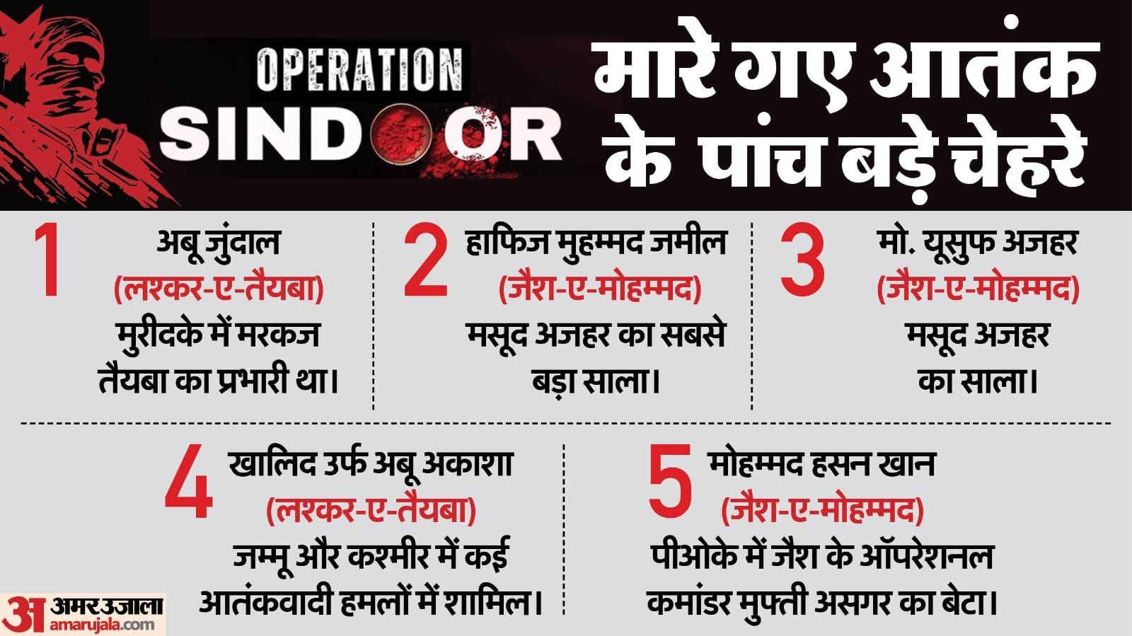 Operation Sindoor