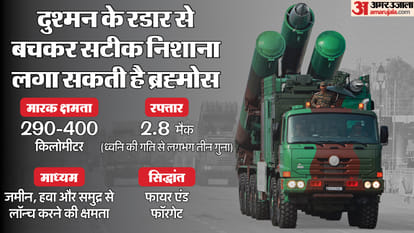 India Pakistan News Brahmos missile wreaked havoc on Pakistan Key Features Details in Hindi