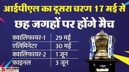 Top News Headline Today Important And Big News Stories Of 13 May 2025 Updates On Amar Ujala
