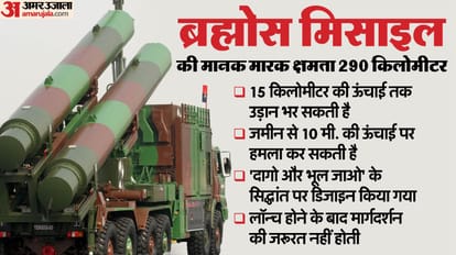15 BrahMos missiles were fired by Indian Air Force to target the Pakistan Air Force base