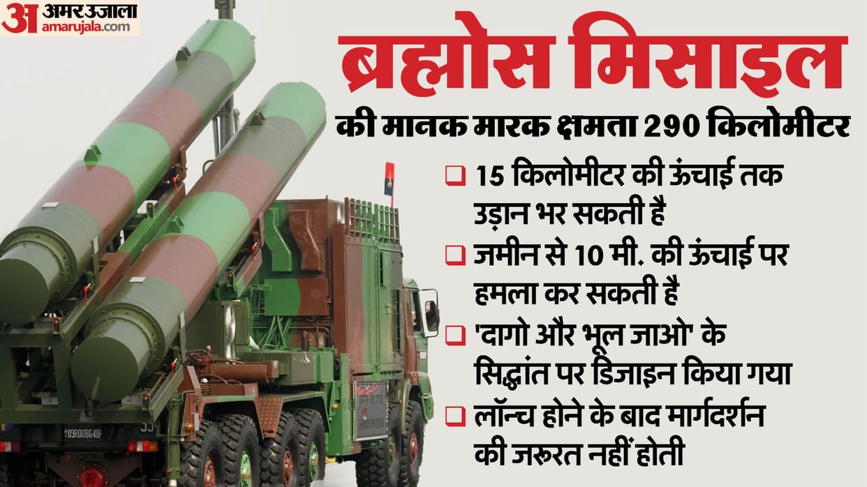 India Pakistan News Brahmos missile wreaked havoc on Pakistan Key Features Details in Hindi