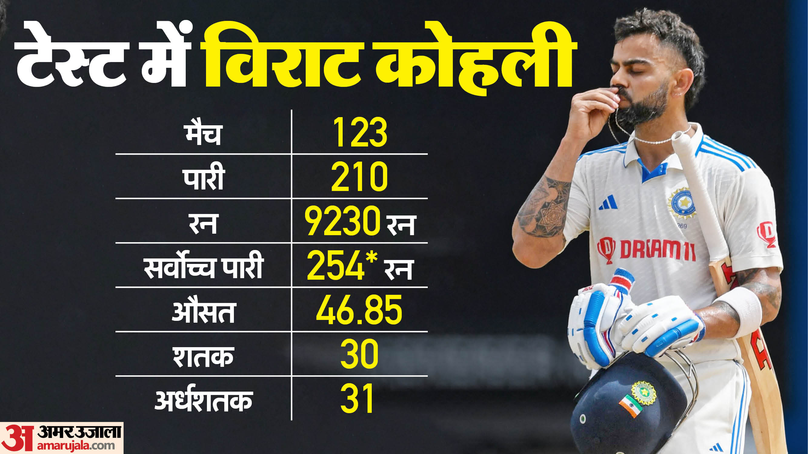 Virat Kohli five biggest Test Series victories, created history defeating Australia at their home Retirement