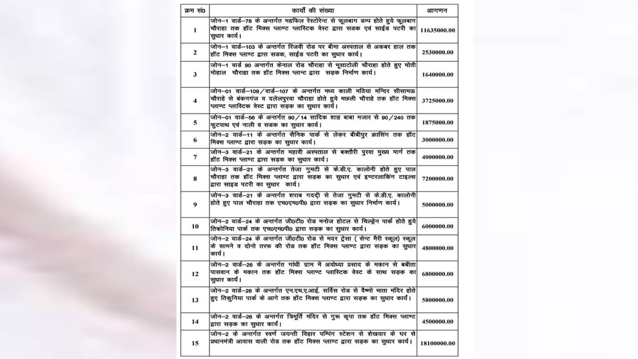 Kanpur: Construction of roads from plastic waste from next month