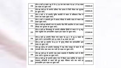 Kanpur: Construction of roads from plastic waste from next month
