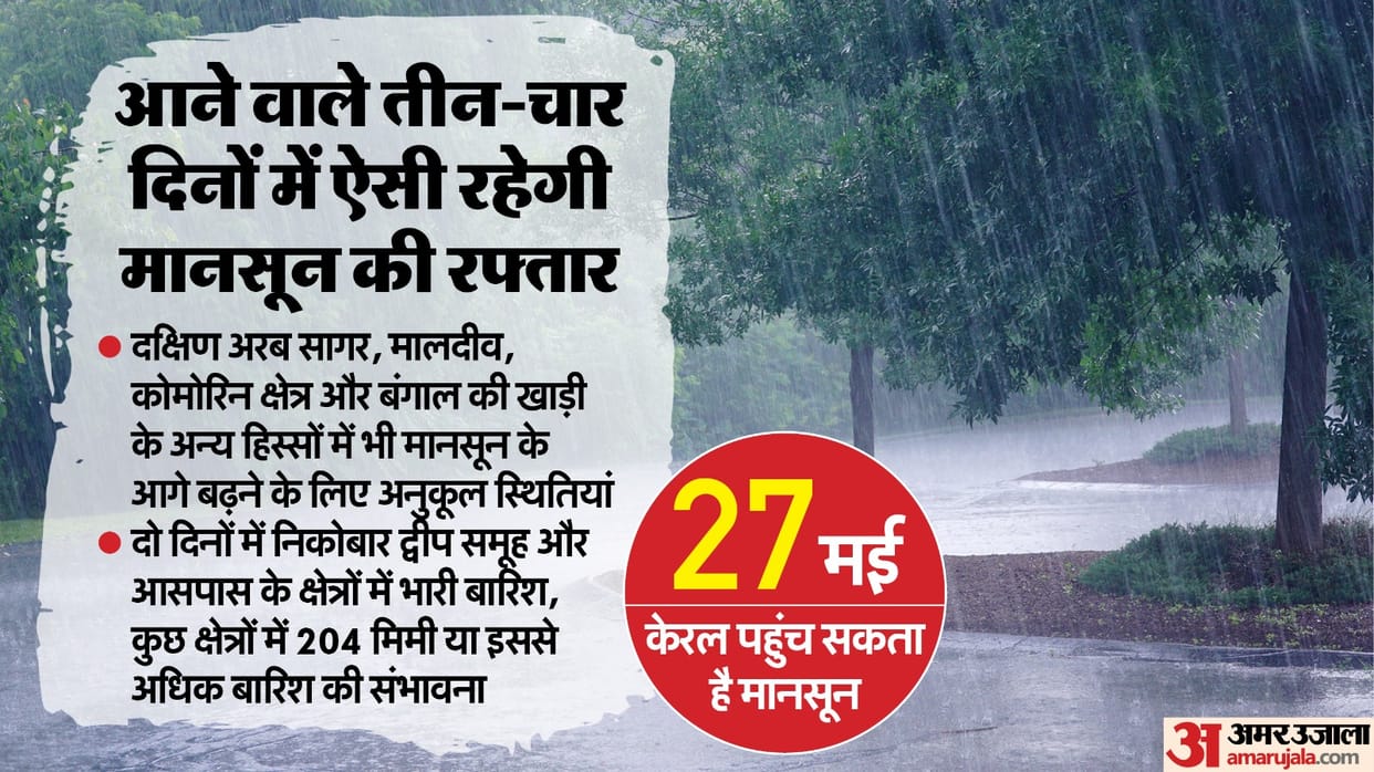 IMD Warning for Rain in Jharkhand Bihar Delhi NCR Aaj ka Mausam News in Hindi