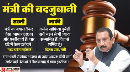 Vijay Shah Controversy Minister Remarks Spark Uproar Supreme Court Hearing Today Over Colonel Sofia Row