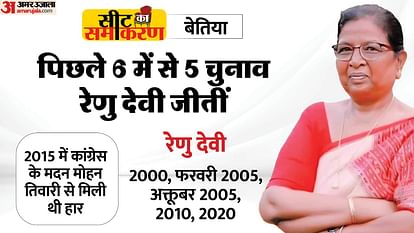 Bihar Assembly Election 2025 Bettiah Constituency Seat deputy  CM renu devi, congress bjp