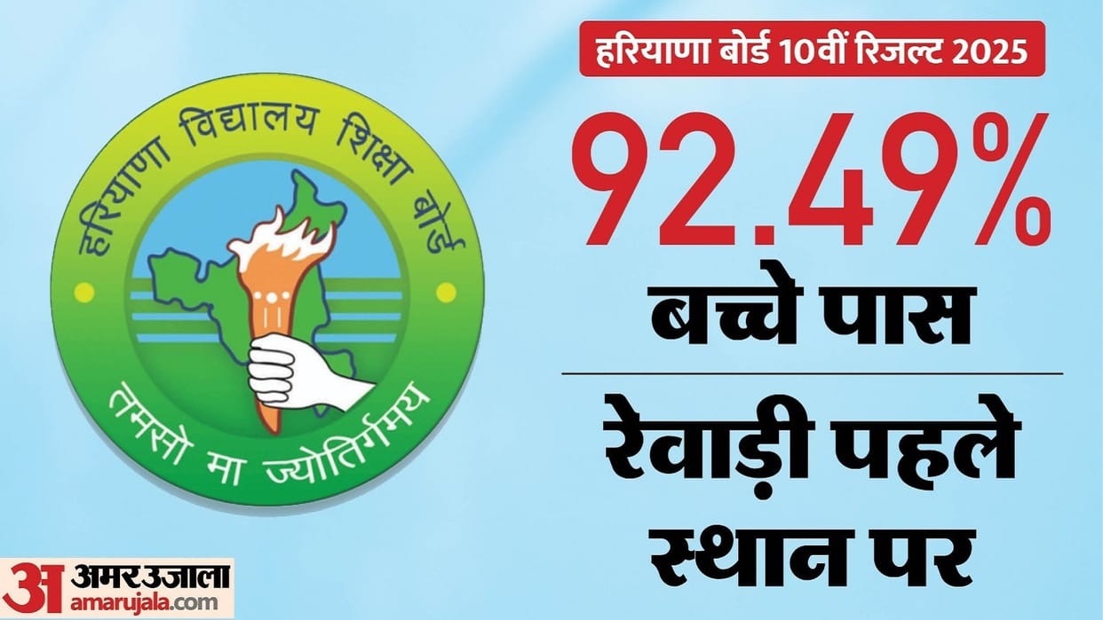 HBSE 10th Result 2025: Haryana Board 10th class result released, can be checked on official website