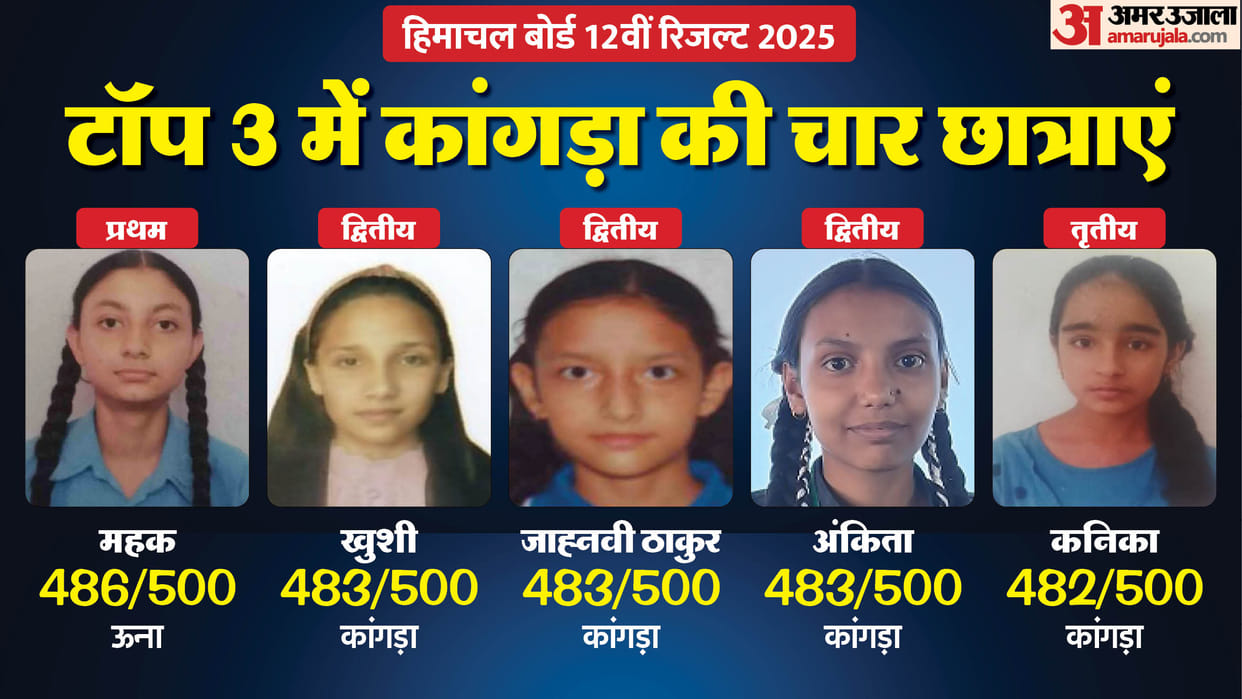 HPBOSE 12th Result 2025 Out HP Board Inter School Result Check Direct link Marksheet pass percentage topp