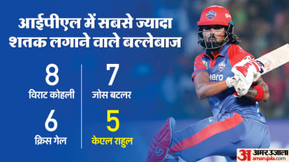KL Rahul became fourth Indian batsman to score  most centuries in T20 scored hits fifth century in IPL