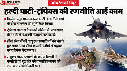 How 'Haldi Ghati', 'Tropex' helped India deploy military rapidly for Operation Sindoor Know details