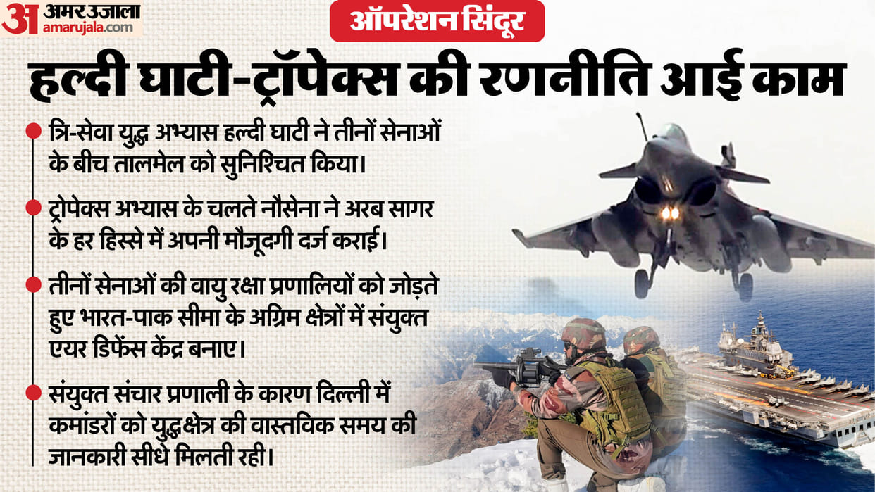 How 'Haldi Ghati', 'Tropex' helped India deploy military rapidly for Operation Sindoor Know details
