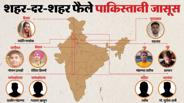 देश के तीन राज्यों में पकड़े गए पाकिस्तान के लिए जासूसी करने के आरोपी।