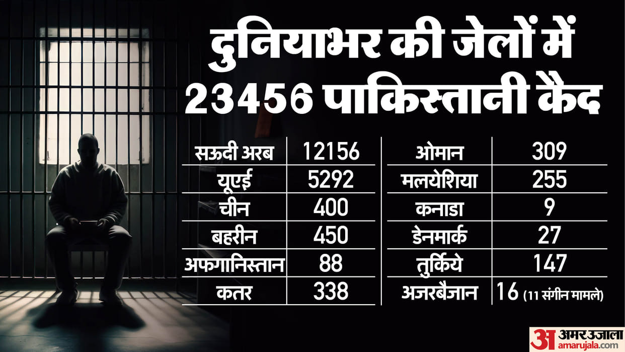 23456 Pakistani imprisoned in jails across world; sentenced in cases of rape, murder, drug abuse and fraud