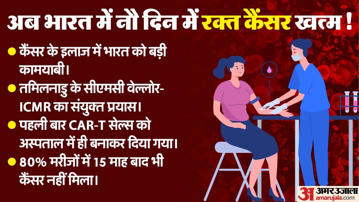 Cancer Treatment In India Tamil Nadu CMC Vellore ICMR joint effore VELCART cost effective know details