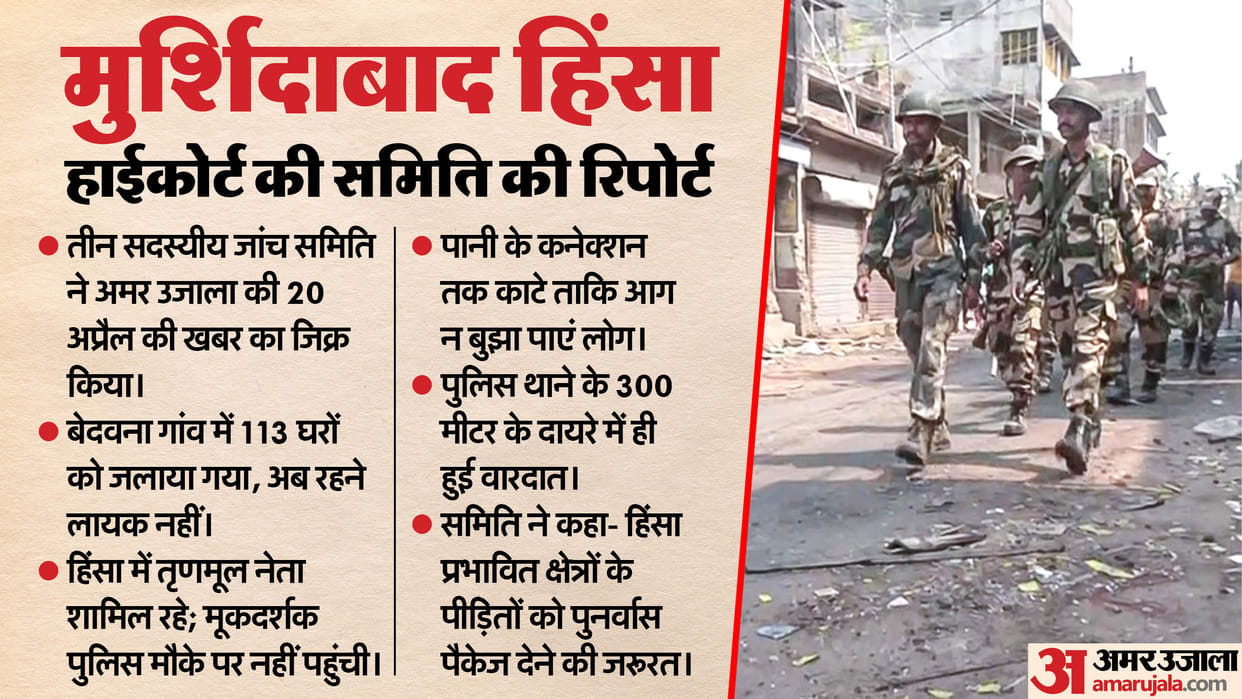 Murshidabad Violence Blaming not enough West Bengal CM understand responsibility impartial rule of law vital