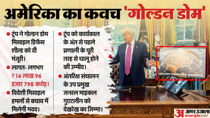 अमेरिका में गोल्डन डोम बनवाने की योजना