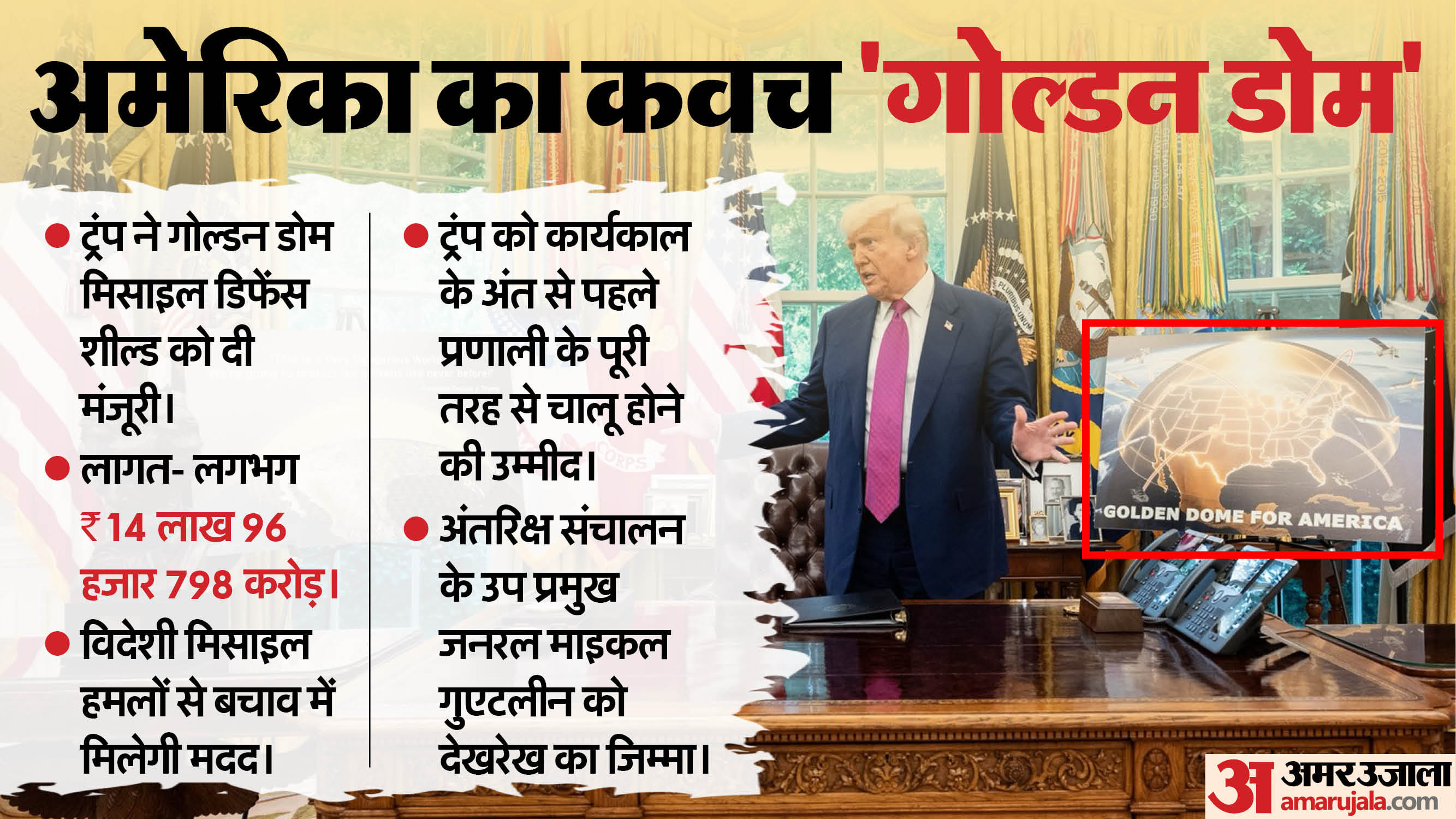 US President Donald Trump Says Golden Dome Free For Canada If IT Joins As 51th US State All Details in Hindi