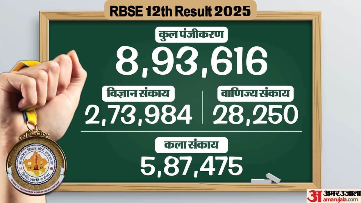 RBSE 12th Result 2025 Stream Wise Pass Percentage Rajasthan Board Inter Result Last Year Analysis