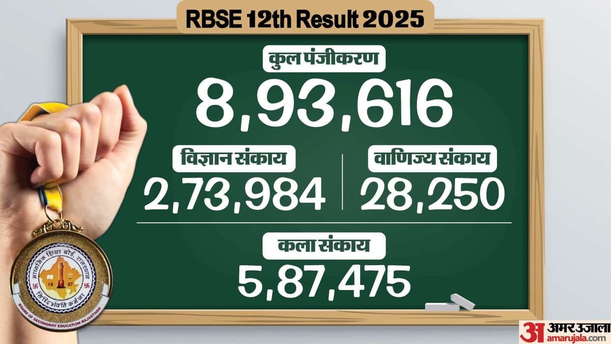 RBSE 12th Result 2025 Stream Wise Pass Percentage Rajasthan Board Inter Result Last Year Analysis