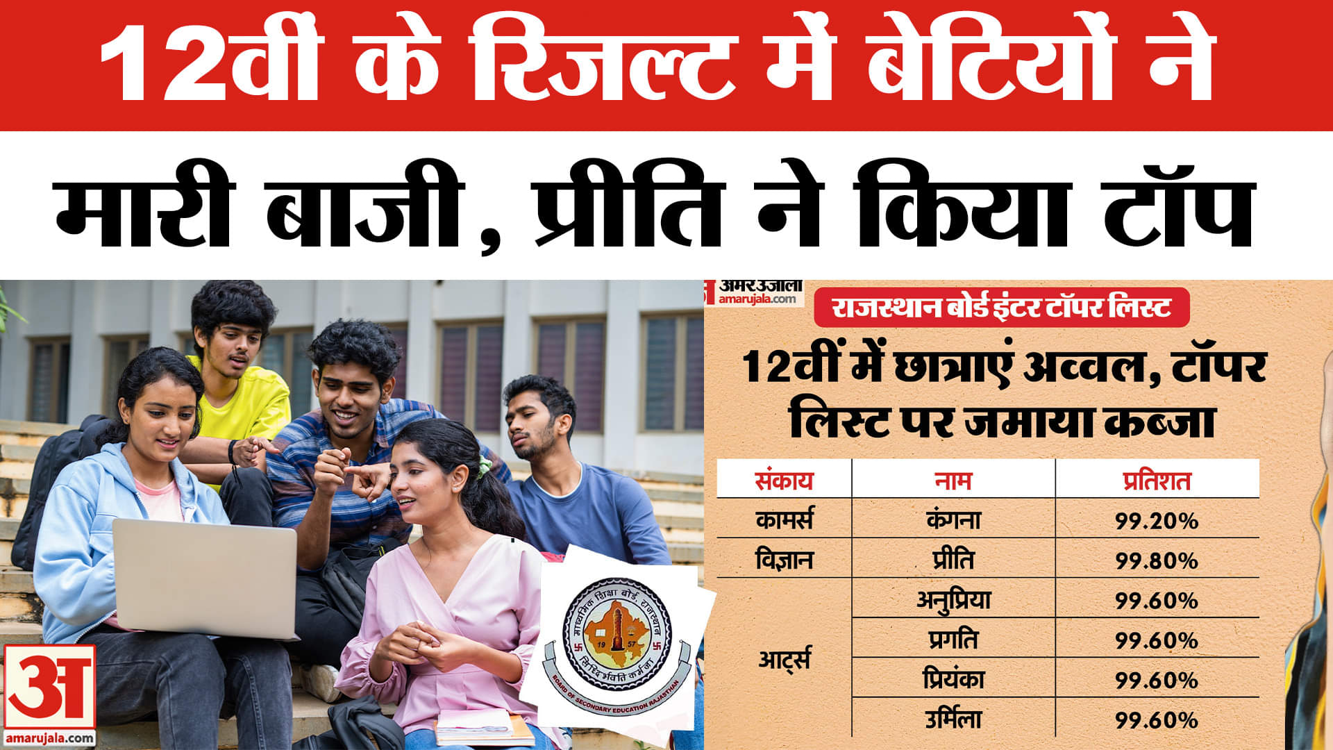 Rajasthan Board 12th Result 2025: राजस्थान बोर्ड रिजल्ट OUT, इन्होंने मारी बाजी | Result