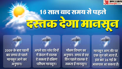समय से पहले दस्तक देगा मानसून।
