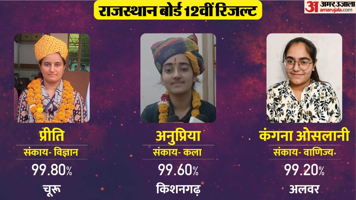 RBSE 12th Result 2025: Story of the girls who topped in all three faculties of Rajasthan Board
